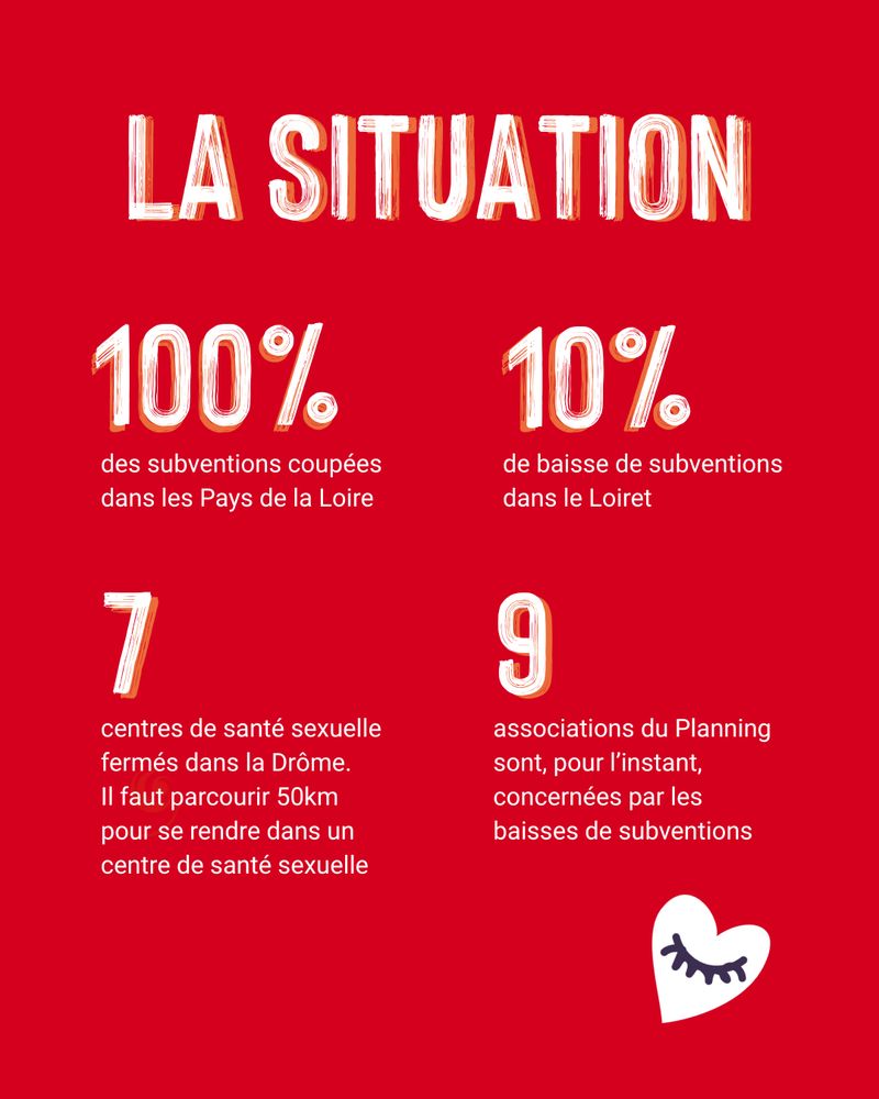 7 centres de santé sexuelle fermés dans la Drôme
50km à parcourir pour se rendre dans un centre de santé sexuelle dans la Drôme, désormais.
100% des subventions coupées dans les Pays de la Loire
10% de baisse de subvention dans le Loiret
9 associations du Planning sont, pour l’instant, concernées par les baisses de subventions