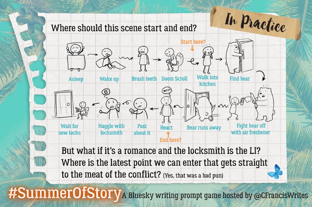 Slide 3: In Practice

This slide looks like a piece of graph paper and features stick figure doodles telling a story about someone waking up, brushing teeth, encountering a bear in the kitchen (the bear!), and fighting it off. Key moments are labelled, and there are arrows suggesting where a scene could start or end. 

Transcription:
Where should this scene start and end?

Asleep → Wake up → Brush teeth → Doom Scroll → Walk into kitchen (Start here?) → Find bear → Fight bear off with air freshener → Bear runs away → React (End here?) → Post about it → Haggle with locksmith → Wait for new locks

But what if it's a romance and the locksmith is the LI? Where is the latest point we can enter that gets straight to the meat of the conflict? (Yes, that was a bad pun)