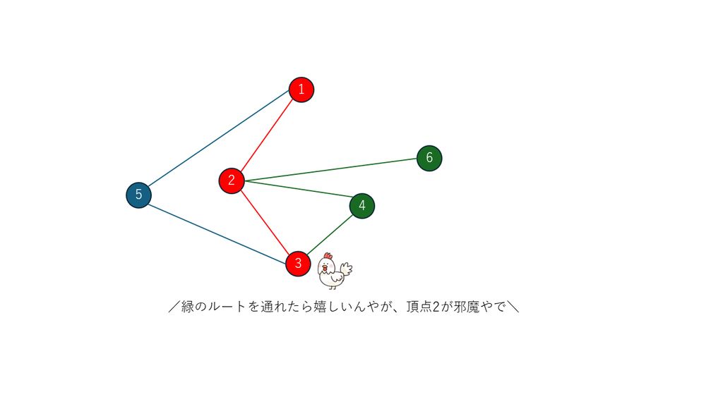 3枚目 うまくいかない
elphe「緑のルートを通れたら嬉しいんやが、頂点2が邪魔やで」