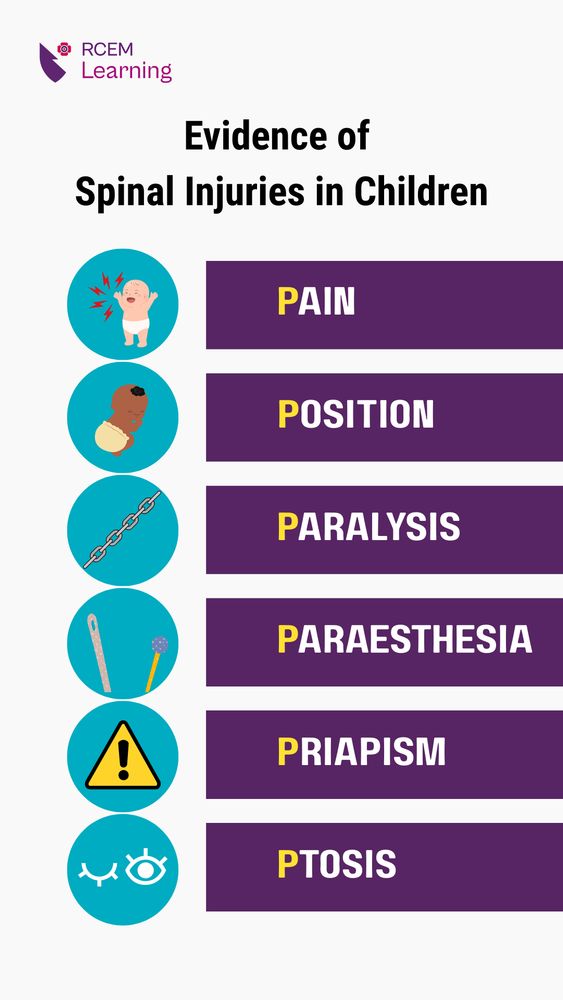 Evidence of  Spinal Injuries in Children
PAIN
POSITION
PARALYSIS
PARAESTHESIA
PRIAPISM
PTOSIS