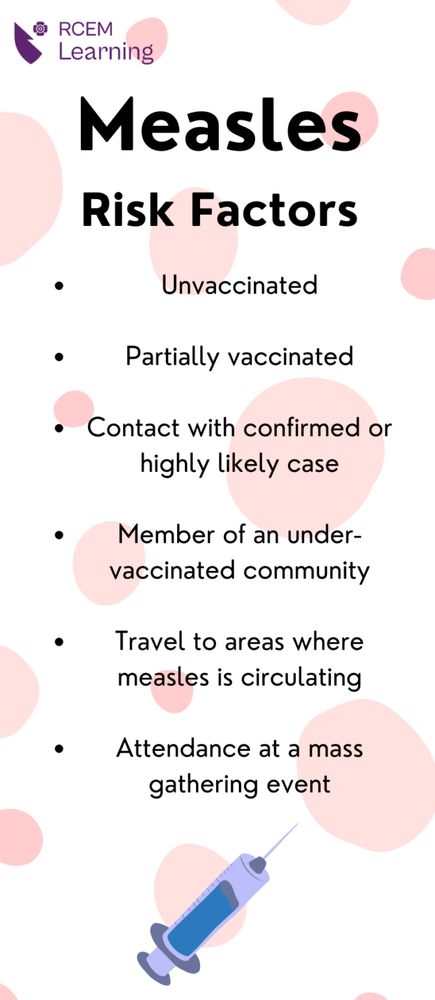 Measles 
Risk Factors 
Unvaccinated 
Partially vaccinated 
Contact with confirmed or highly likely case
Member of an under-vaccinated community 
Travel to areas where measles is circulating 
Attendance at a mass gathering event