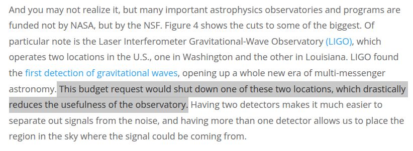 "And you may not realize it, but many important astrophysics observatories and programs are funded not by NASA, but by the NSF. Figure 4 shows the cuts to some of the biggest. Of particular note is the Laser Interferometer Gravitational-Wave Observatory (LIGO), which operates two locations in the U.S., one in Washington and the other in Louisiana. LIGO found the first detection of gravitational waves, opening up a whole new era of multi-messenger astronomy. This budget request would shut down one of these two locations, which drastically reduces the usefulness of the observatory. Having two detectors makes it much easier to separate out signals from the noise, and having more than one detector allows us to place the region in the sky where the signal could be coming from."
