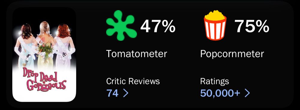 Criminally under appreciated film: Drop Dead Gorgeous