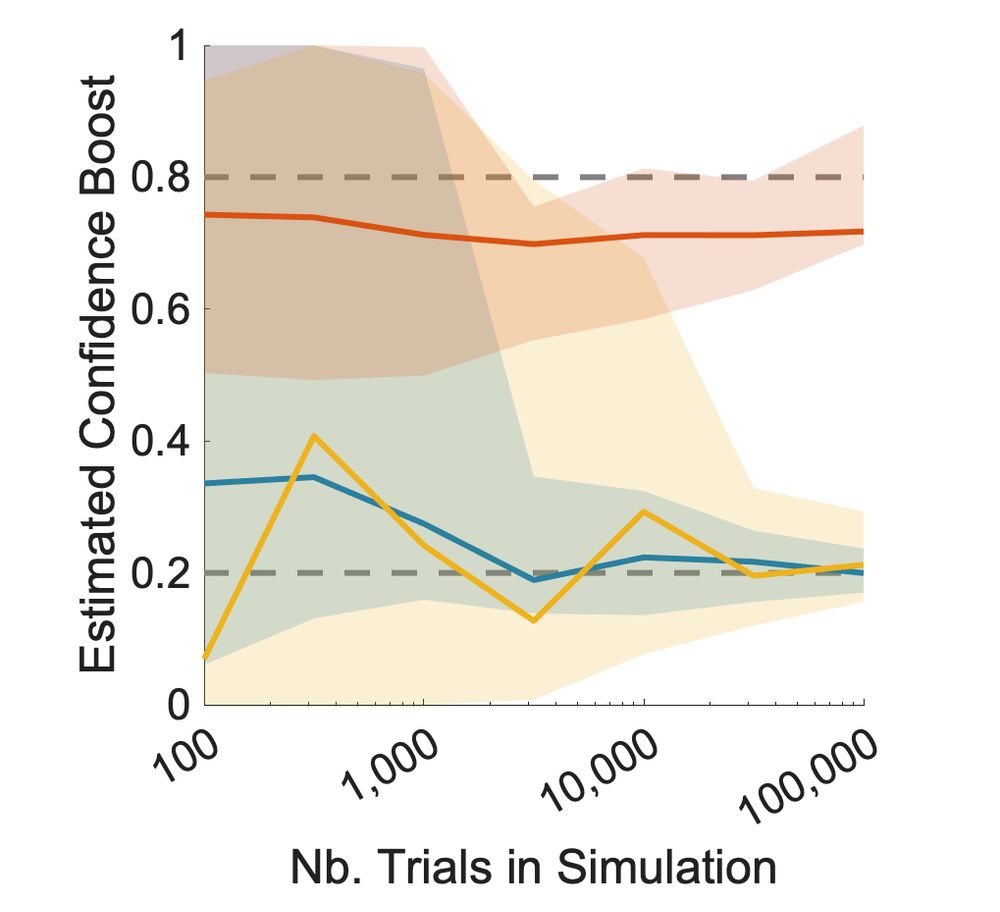 estimation of confidence boost parameter
