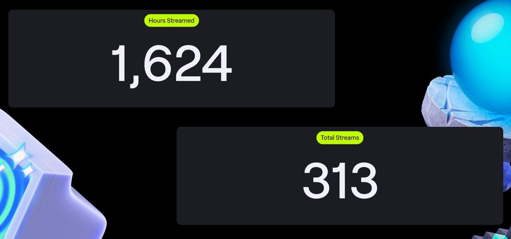 Screenshot of Twitch recap showing Hours Streamed: 1624 and Total Streams: 313.