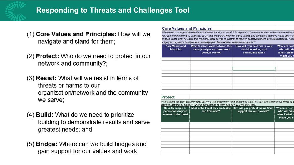 Responding to Threats and Challenges Tool. (1) Core Values and Principles: How will we navigate and stand for them;  (2) Protect: Who do we need to protect in our network and community?;  (3) Resist: What will we resist in terms of threats or harms to our organization/network and the community we serve; (4) Build: What do we need to prioritize building to demonstrate results and serve greatest needs; and   (5) Bridge: Where can we build bridges and gain support for our values and work. Next to this text is two images of excel spreadsheets--one titled Core Values and Principles, and one Titled Protect.