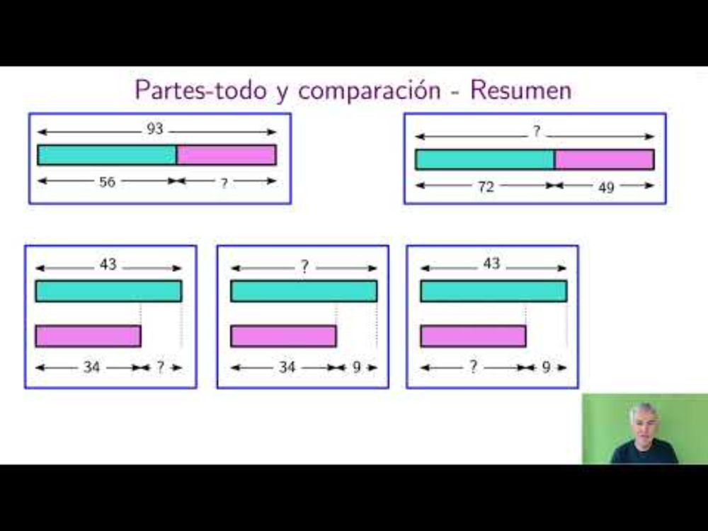 Modelo barras - 1