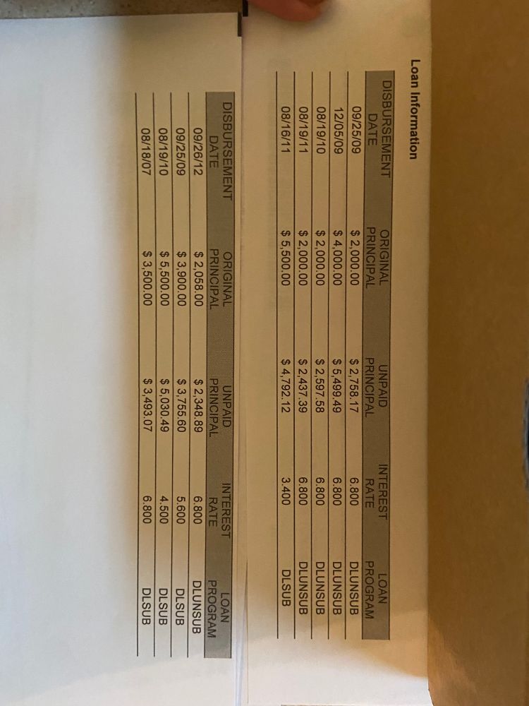 Picture of Merc’s loan disbursement and what is owed now. I can type out exact numbers if asked but I owe more now than I took out.