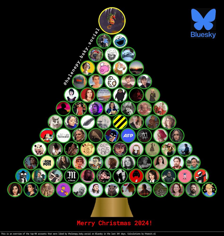 Un arbre représentant les comptes bluesky avec lesquels j'ai le plus interragi cette année 