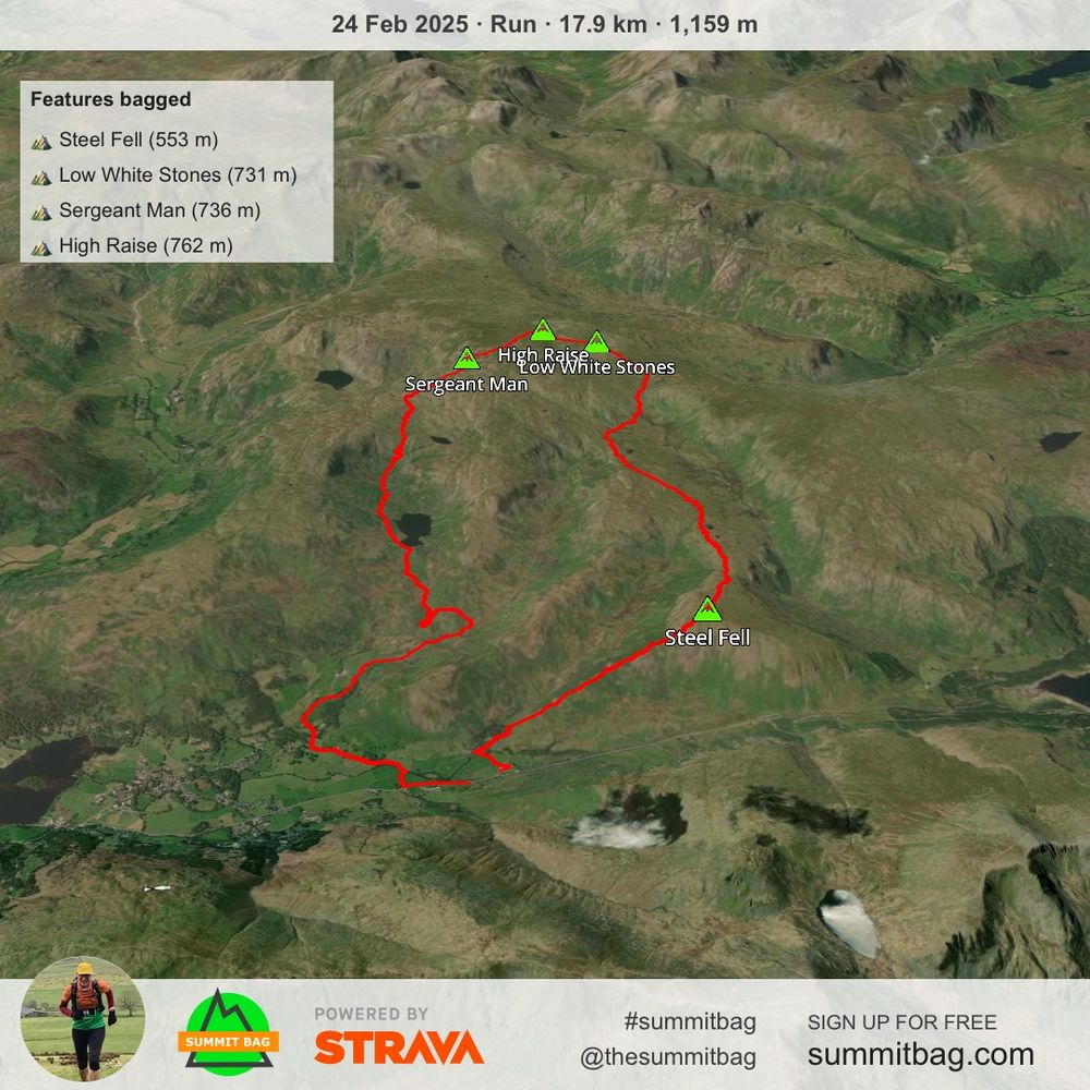 Imagine of a 3D Strava trail running route in the Lake District, highlighting four summits 