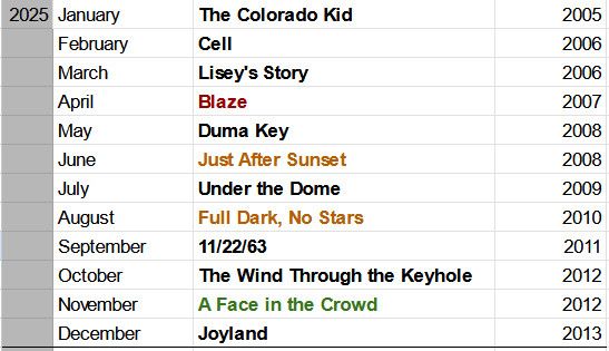 January - The Colorado Kid
February - Cell
March - Lisey's Story
April - Blaze
May - Duma Key
June - Just After Sunset
July - Under the Dome
August - Full Dark, No Stars
September - 11/22/63
October - The Wind Through the Keyhole
November - A Face in the Crowd
December - Joyland