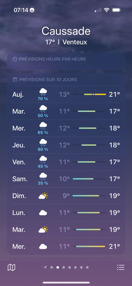 Météo Caussade Tarn-et-Garonne