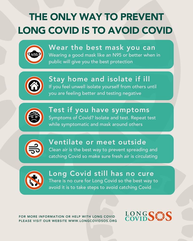 Long Covid SOS infographic titled “The only way to prevent Long Covid is to avoid Covid.” Five teal boxes with orange warning-style icons: mask (N95), house, face with thermometer, ventilation fan, and crossed-out medical cross. Messages: wear a good mask, isolate if ill, test with symptoms, ventilate or meet outside, and remember Long Covid has no cure. Footer: website link and Long Covid SOS logo.