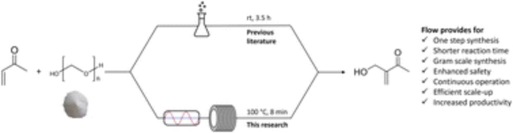 Development of a solid-compatible continuous flow reactor for the paraformaldehyde slurry mediated α-hydroxymethylation of methyl vinyl ketone