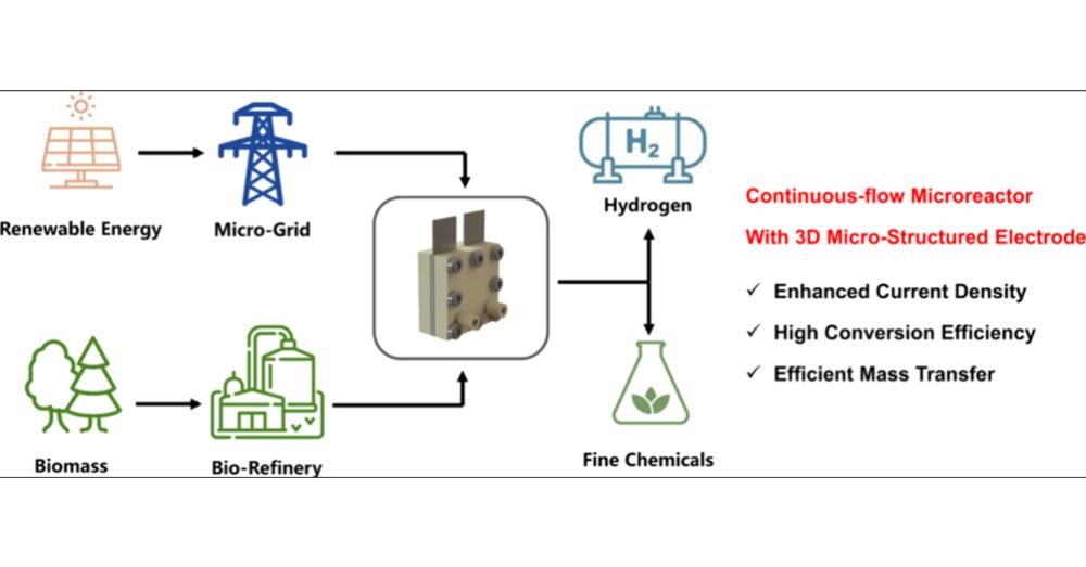 Continuous-Flow Electrochemical Microreactor with Three-Dimensional Micro-Structured Electrodes Promoting Bioalcohol Upgrading Coupled with Hydrogen Production