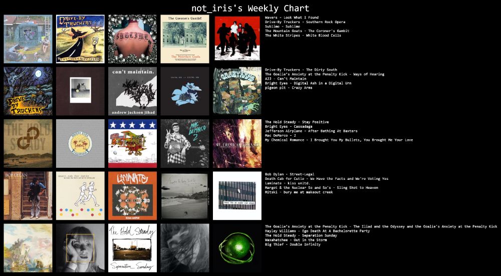      Wavers - Look What I Found
    Drive-By Truckers - Southern Rock Opera
    Sublime - Sublime
    The Mountain Goats - The Coroner's Gambit
    The White Stripes - White Blood Cells

    Drive-By Truckers - The Dirty South
    The Goalie’s Anxiety at the Penalty Kick - Ways of Hearing
    AJJ - Can't Maintain
    Bright Eyes - Digital Ash in a Digital Urn
    pigeon pit - Crazy Arms

    The Hold Steady - Stay Positive
    Bright Eyes - Cassadaga
    Jefferson Airplane - After Bathing At Baxters
    Mac DeMarco - 2
    My Chemical Romance - I Brought You My Bullets, You Brought Me Your Love

    Bob Dylan - Street-Legal
    Death Cab for Cutie - We Have the Facts and We're Voting Yes
    Laminate - kiss unltd.
    Margot & the Nuclear So and So's - Sling Shot to Heaven
    Mitski - bury me at makeout creek

    The Goalie’s Anxiety at the Penalty Kick - The Iliad and the Odyssey and the Goalie's Anxiety at the Penalty Kick
    Hayley Williams - Ego Death At A Bachelorette Party
    The Hold Steady - Separation Sunday
    Waxahatchee - Out in the Storm
    Big Thief - Double Infinity