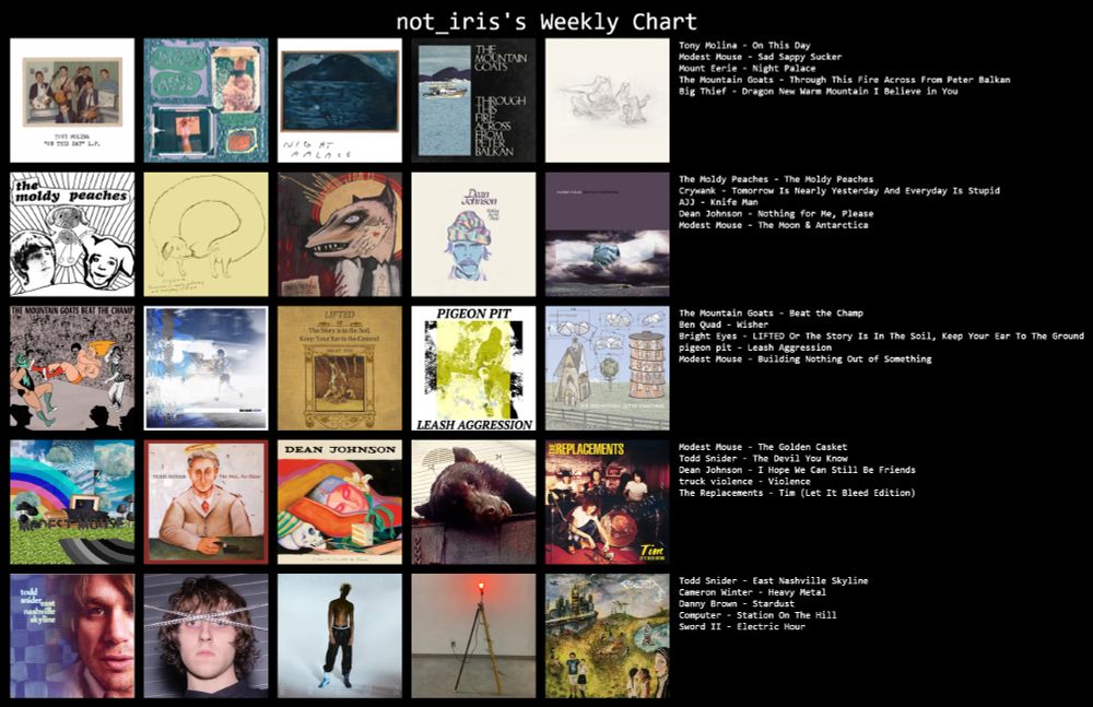      Tony Molina - On This Day
    Modest Mouse - Sad Sappy Sucker
    Mount Eerie - Night Palace
    The Mountain Goats - Through This Fire Across From Peter Balkan
    Big Thief - Dragon New Warm Mountain I Believe in You

    The Moldy Peaches - The Moldy Peaches
    Crywank - Tomorrow Is Nearly Yesterday And Everyday Is Stupid
    AJJ - Knife Man
    Dean Johnson - Nothing for Me, Please
    Modest Mouse - The Moon & Antarctica

    The Mountain Goats - Beat the Champ
    Ben Quad - Wisher
    Bright Eyes - LIFTED Or The Story Is In The Soil, Keep Your Ear To The Ground
    pigeon pit - Leash Aggression
    Modest Mouse - Building Nothing Out of Something

    Modest Mouse - The Golden Casket
    Todd Snider - The Devil You Know
    Dean Johnson - I Hope We Can Still Be Friends
    truck violence - Violence
    The Replacements - Tim (Let It Bleed Edition)

    Todd Snider - East Nashville Skyline
    Cameron Winter - Heavy Metal
    Danny Brown - Stardust
    Computer - Station On The Hill
    Sword II - Electric Hour