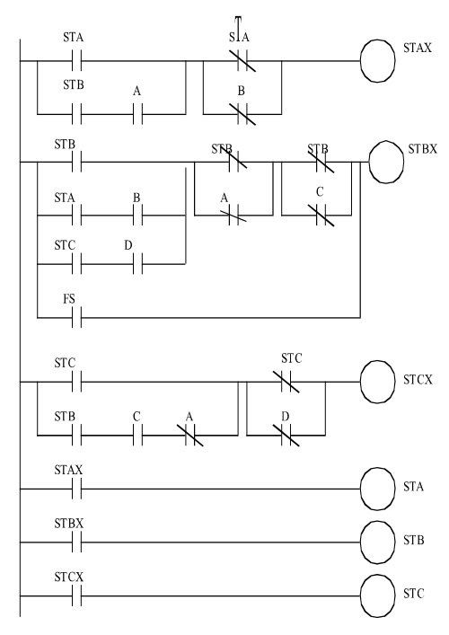 ladder diagram