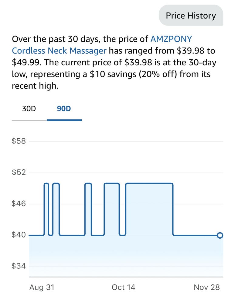 Price History
Over the past 30 days, the price of AMZPONY Cordless Neck Massager has ranged from $39.98 to $49.99. The current price of $39.98 is at the 30-day low, representing a $10 savings (20% off) from its recent high.