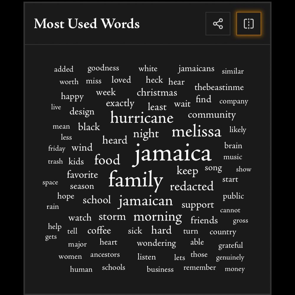 Most Used Words
①］
miss
live
mean
added worth happy design black
goodness
white
jamaicans
similar
loved heck hear
thebeastinme
week
christmas
exactly
least wait
find company
hurricane
community
less
heard
night melissa likely
friday wind trash kids
food
jamaica
brain music
favorite
keep
song
show
space
season
family redacted
start
hope
rain
school jamaican
public
support
cannot
watch storm morning friends
gross
help gets
tell major
women
human
coffee
sick hard
turn
country
heart
wondering
able
grateful
ancestors
schools
listen
lets
those
genuinely
business
remember
money 
