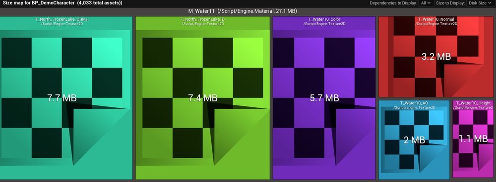 Material size map