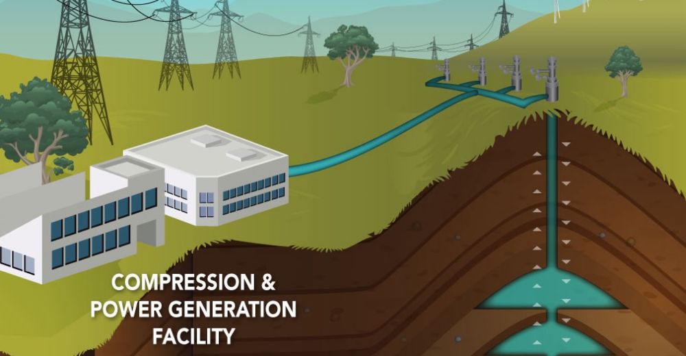 New Compressed Air Energy Storage Systems Vs. Li-ion Batteries