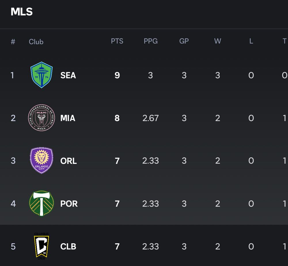 Leagues Cup MLS table
