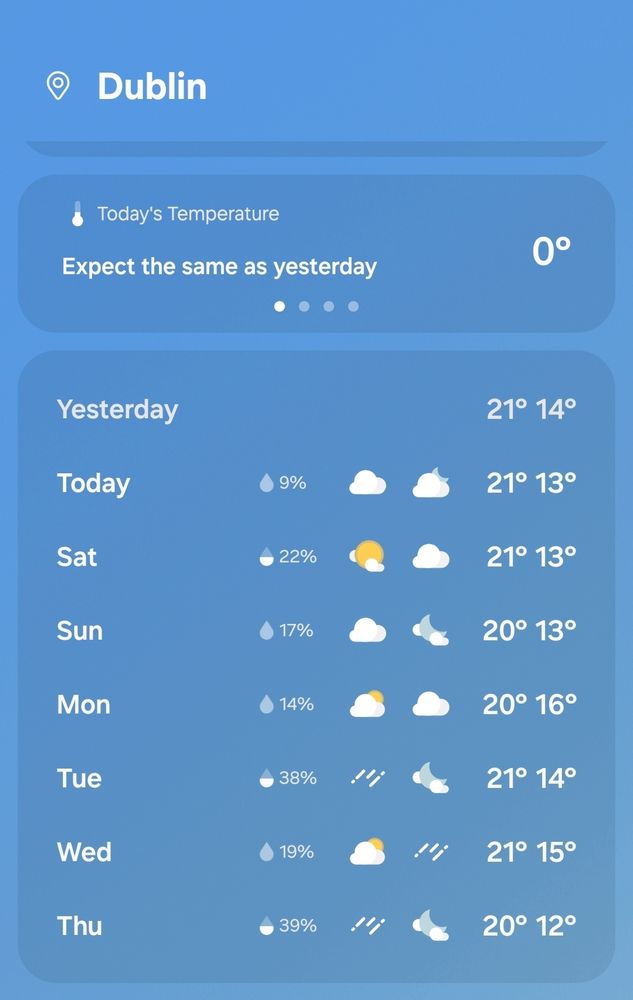 A weather forecast for Dublin for the next week, with daytime temperatures maxxing out at 20 or 21 degrees, with a couple of wet days and nights predicted for later next week.