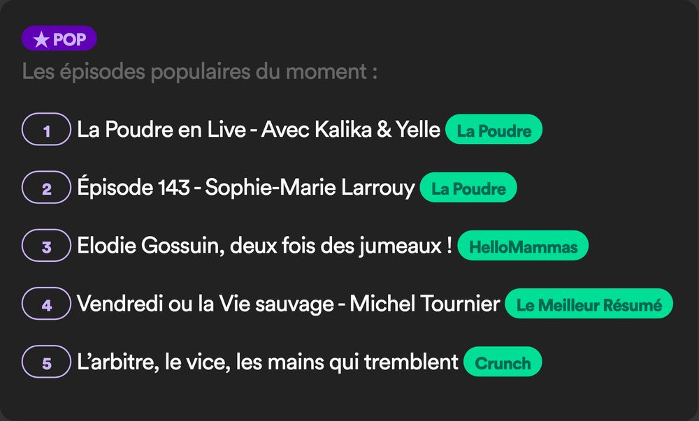 Listes d'épisodes de podcasts populaires actuellement sur le site Podmust.com