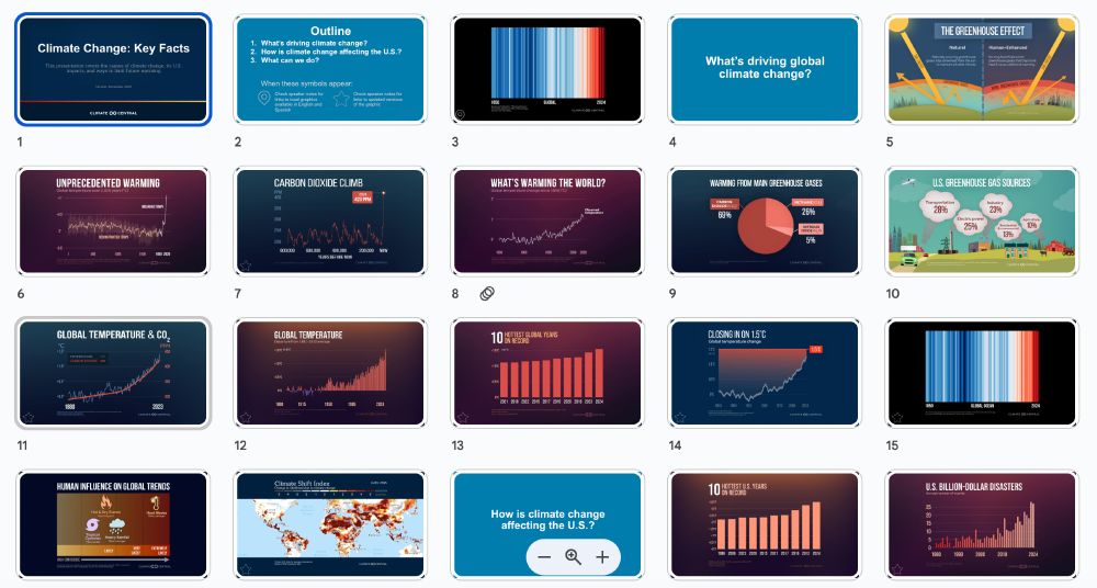 Screenshot of at least 20 slides on Climate Change: Key facts from Climate Central.