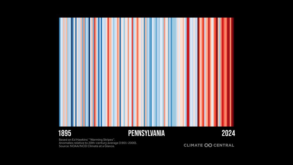 Visualization showing vertical colored lines corresponding to temperature anomalies from 1895 to 2024 for Pennsylvania. The colors have year-to-year variability, but generally go from blue to red through time, especially in recent years.