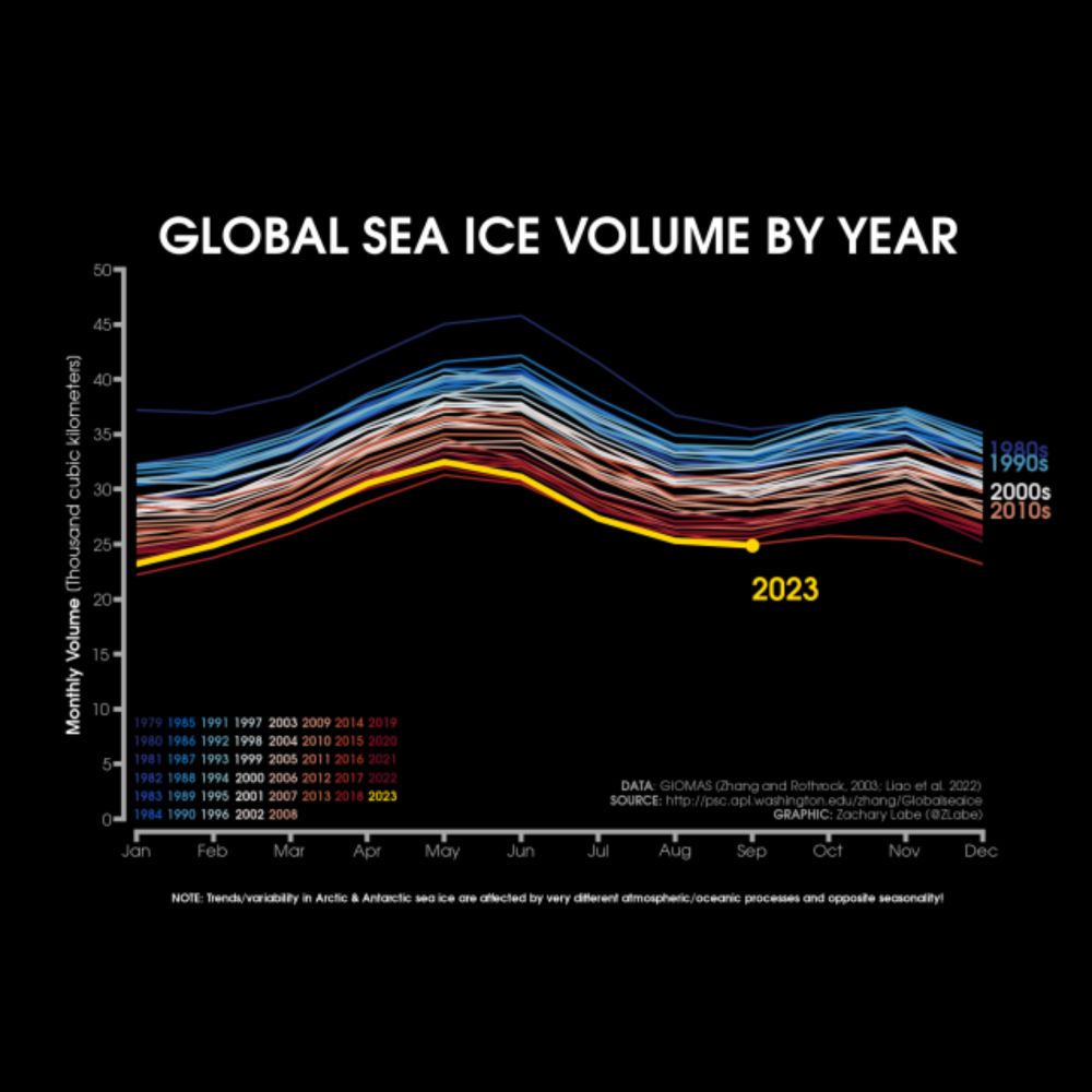 Global: Sea-Ice Concentration/Extent/Thickness