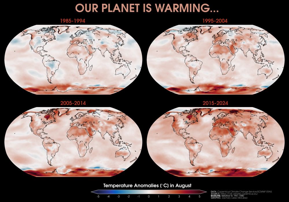 Four global maps showing near-surface air temperature anomalies for the month of August in 1985-1994, 1995-2004, 2005-2014, and 2015-2024. Most all areas are observing long-term warming, which is largest over the Arctic region and Asia. Anomalies are calculated relative to 1951-1980 from ECMWF ERA5 reanalysis.