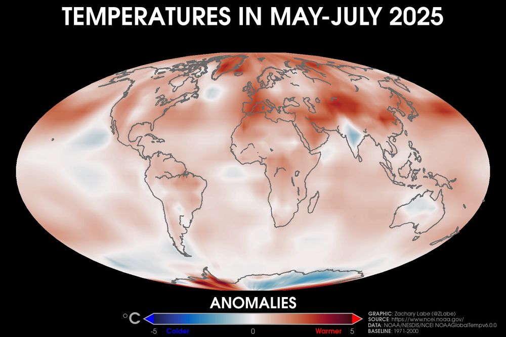 Global map showing surface air temperature anomalies for May-July 2025 across the entire planet. Most all areas were warmer than average, especially in the Arctic. This data set is from NOAA's NOAAGlobalTempv6.0.0 using anomalies with a 1971-2000 climate baseline. Red is shown for warmer than average temperatures, and blue is shown for colder than average temperatures.