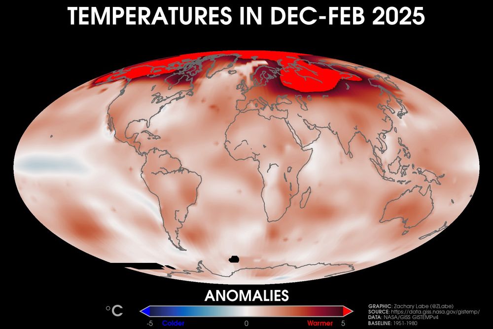 Global map showing surface air temperature anomalies for the December 2024 to February 2025 period. Most all areas are warmer than average, except for La Nina. Anomalies are calculated in reference to a 1951-1980 climate baseline using GISTEMPv4.
