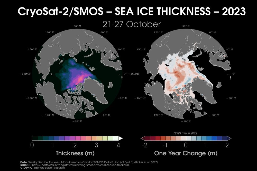 Two polar stereographic maps showing Arctic sea ice thickness from CryoSat-2/SMOS and the difference relative to the previous year (October 2022 to 2023).