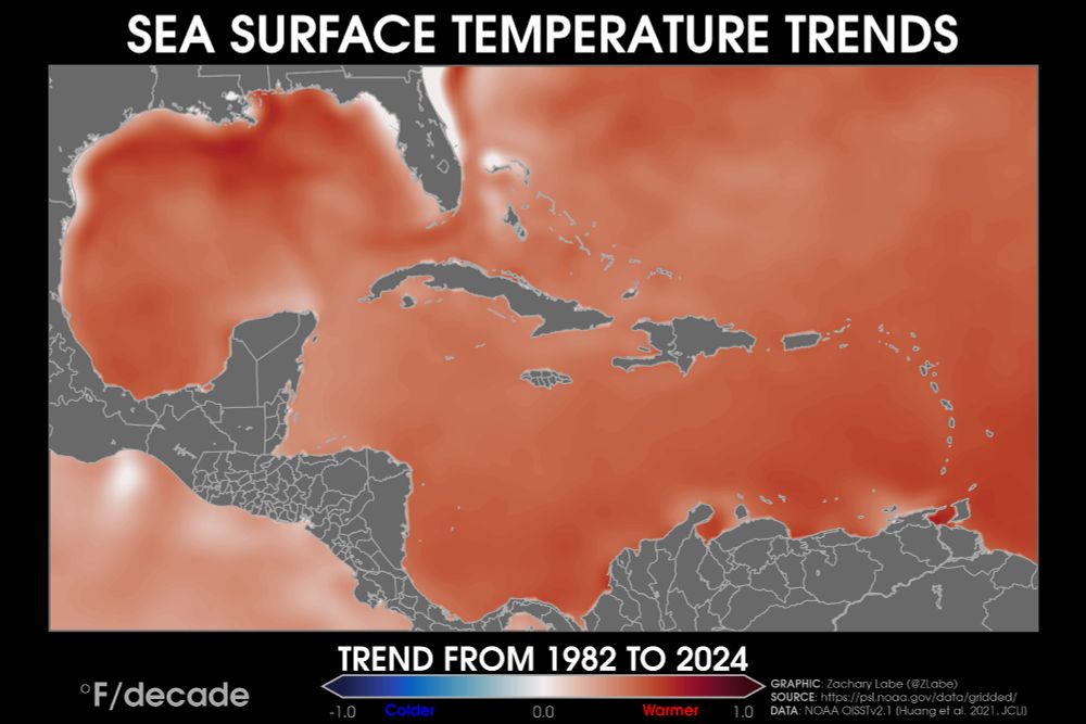 Map of sea surface temperature trends in the Gulf of Mexico and Caribbean Sea. All areas are warming over the 1982 to 2024 period at around 0.5°F per decade. This data is from NOAA OISSTv2.1.