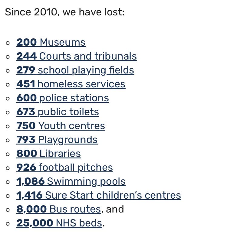 Since 2010, we have lost:
β’ 200 Museums
β’ 244 Courts and tribunals 279 school playing fields
β’ 451 homeless services
β’ 600 police stations
β’ 673 public toilets
β’ 750 Youth centres
β’ 793 Playgrounds
β’ 800 Libraries
926 football pitches
1,086 Swimming pools
1,416 Sure Start children's centres
8,000 Bus routes, and
25,000 NHS beds.