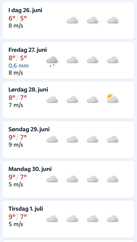 Weekly weather forecast showing temperatures between 5°C and and 9°C, almost always cloudy, and wind up to 9m/s. 