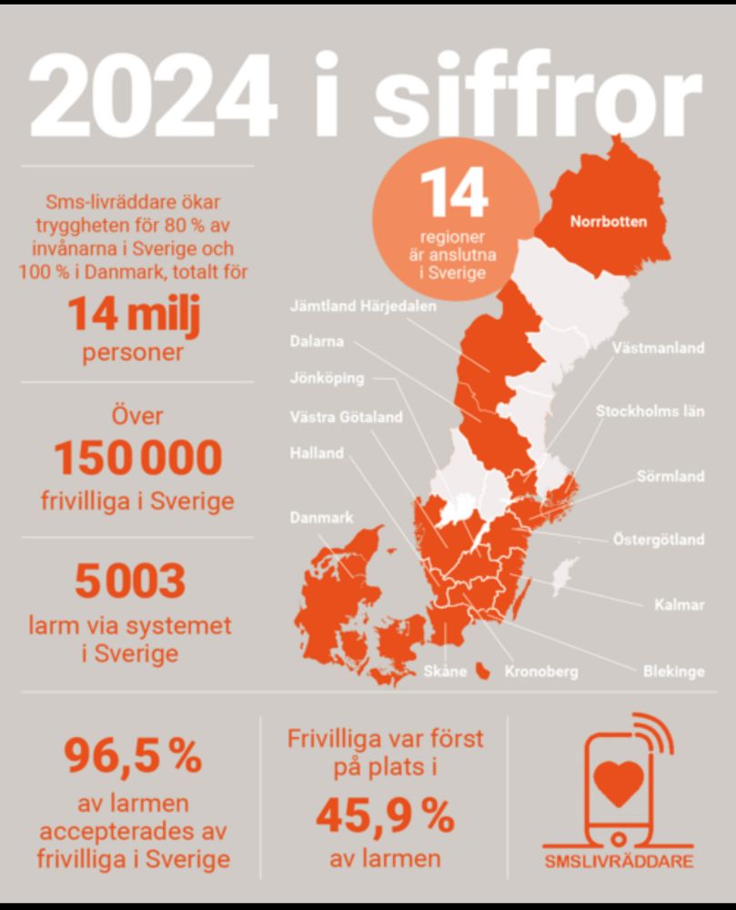 En beskrivning av spridningen på SMS Livräddare i Sverige