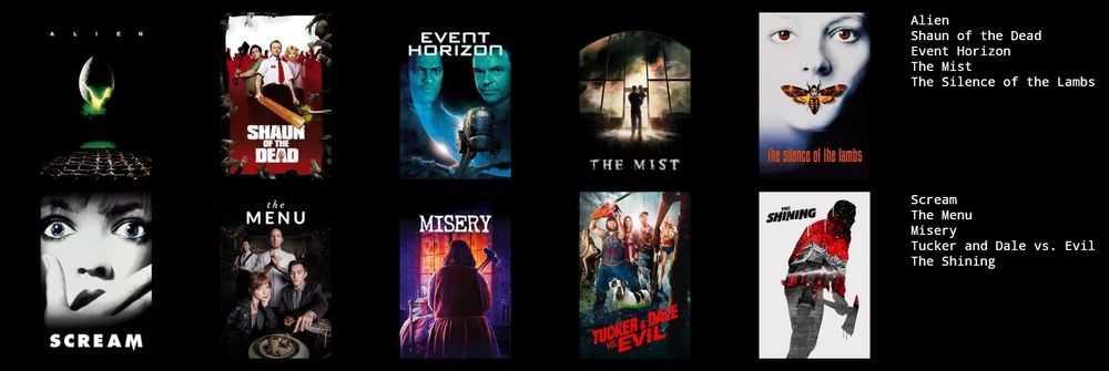 List of my top 10 horror movies:

Alien
Shaun of the Dead
Event Horizon 
The Mist
The Silence of the Lambs
Scream
The Menu
Misery
Tucker & Dale vs. Evil
The Shining