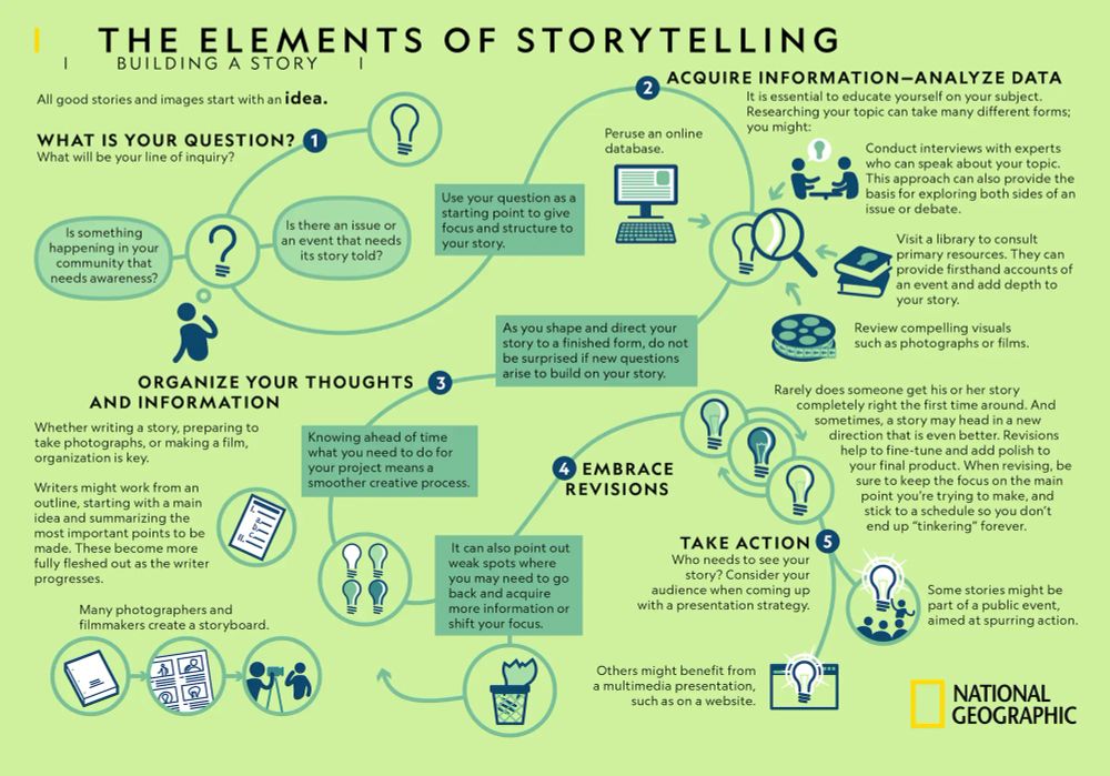 The elements of storytelling from National Geographic 