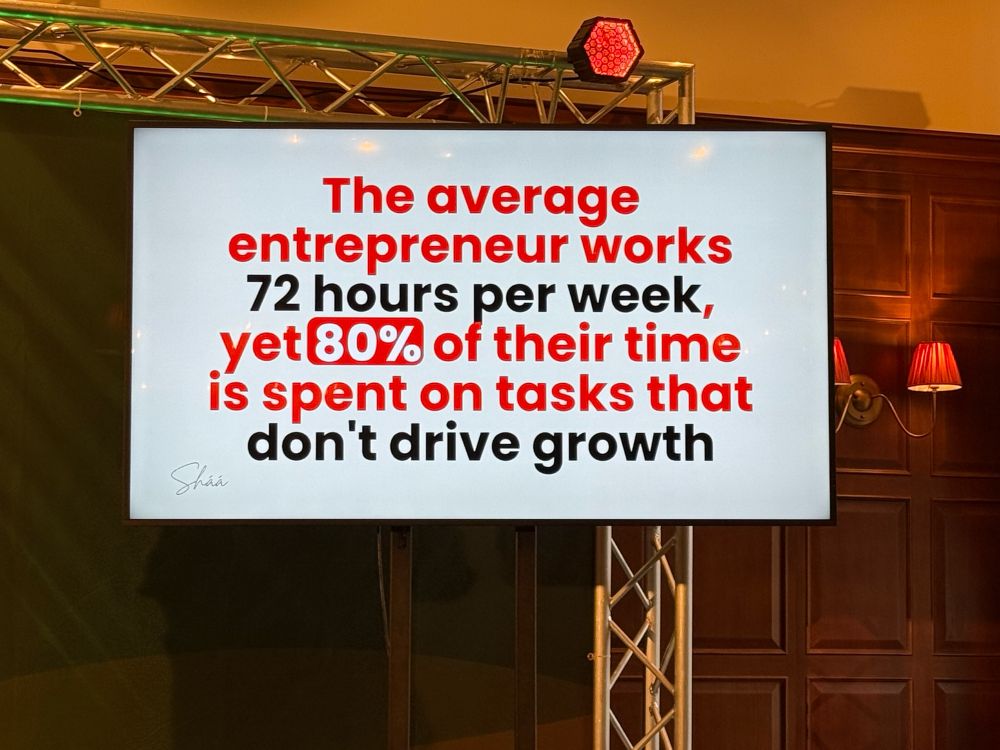 The average entrepreneur works 72 hours per week, yet 80% of their time is spent on take that don’t drive growth