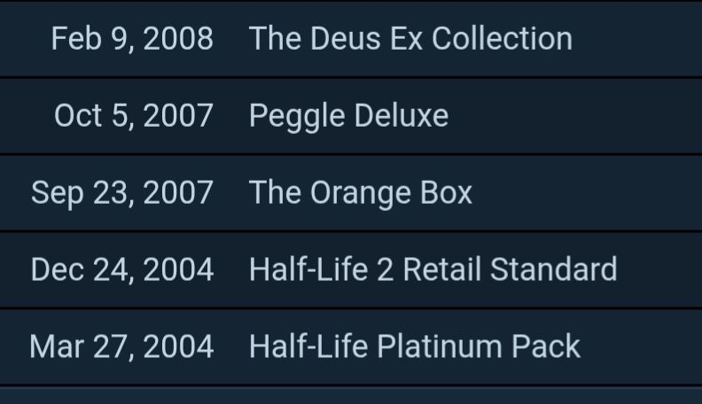 A screenshot of my first five stream product activations:
Feb 9, 2008 The Deus Ex Connection
Oct 5, 2007 Peggle Deluxe
Sep 23, 2007 The Orange Box
Dec 24, 2004 Half-life 2 Retail Standard 
March 27, 2004 Half-life Platinum Pack