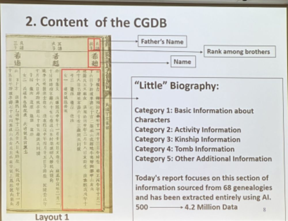 Chinese Historical Databases: Sources, Methods, Prospects