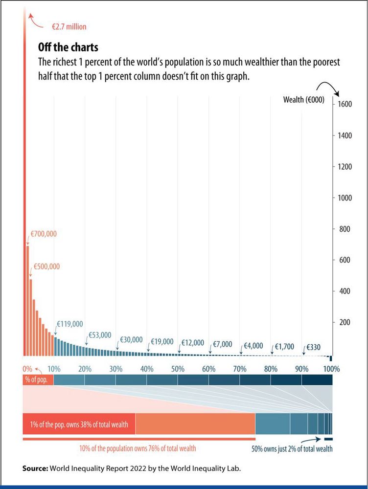 Wealth gap 2022 (it’s gotten worse)