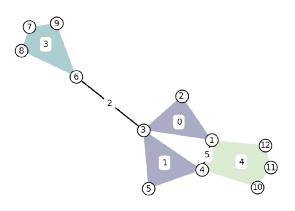 Hypergraph with nodes and edge labeled.