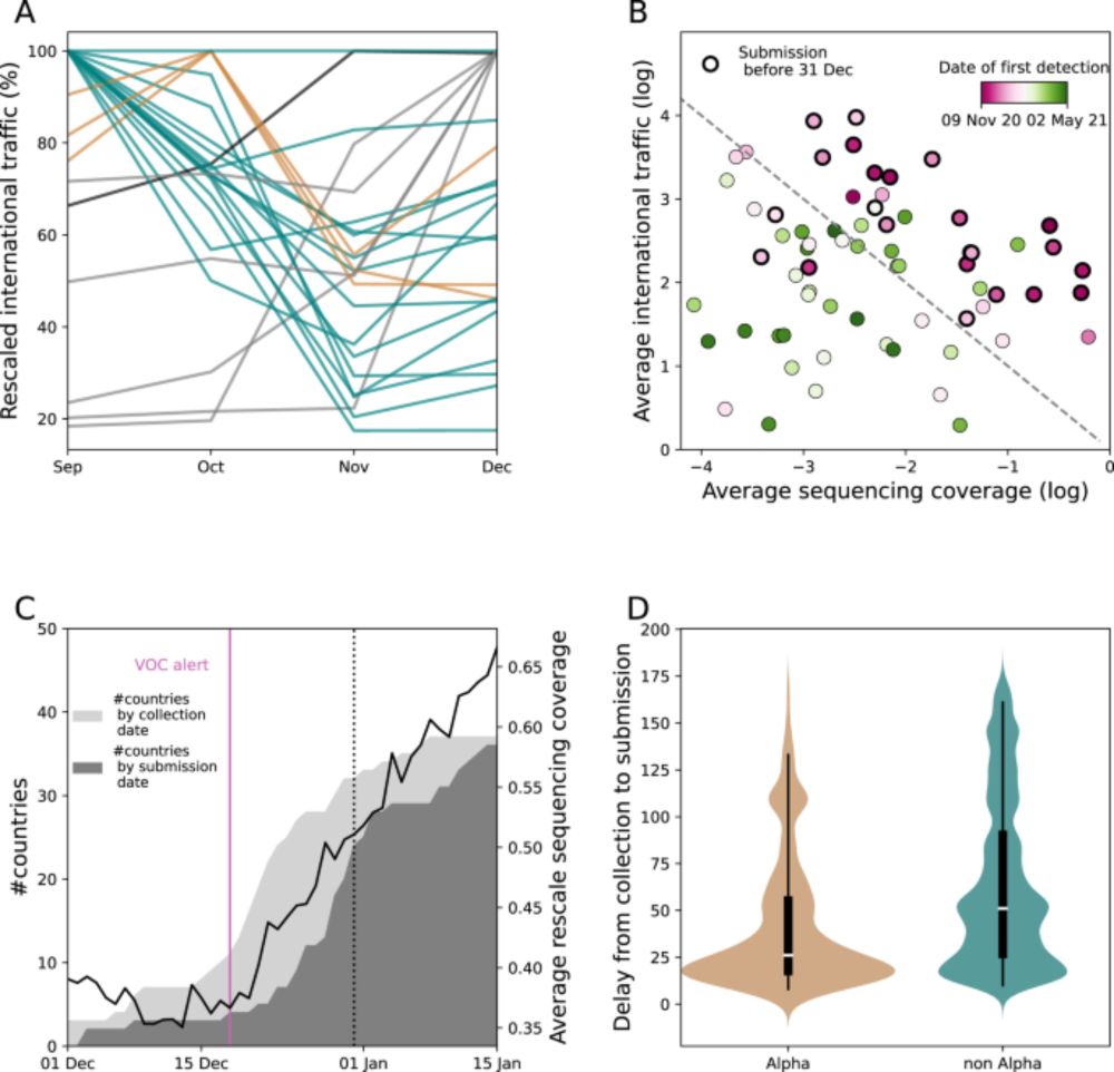 Drivers and impact of the early silent invasion of SARS-CoV-2 Alpha - Nature Communications