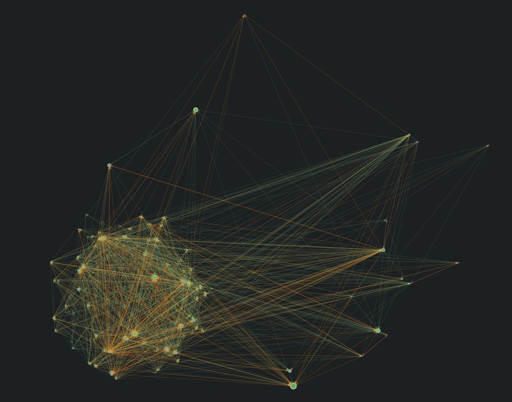 Neighborhood view of my blog in the graph. Only showing blogs that have a direct link established.