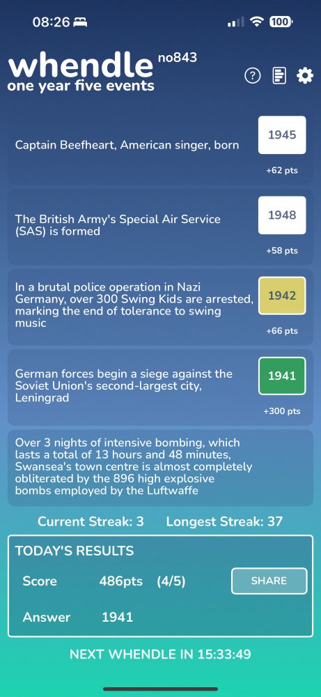 #whendle no843 #guesstheyear #history